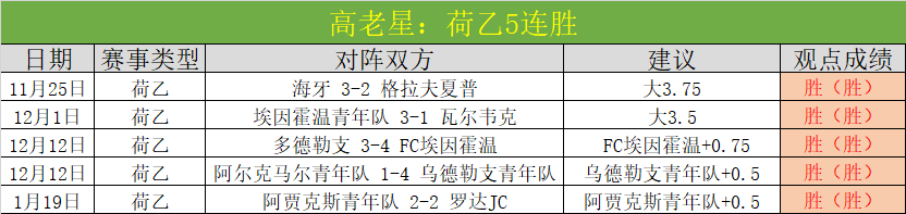 维尔茨世界,杯前景被勒,夫看好,皇冠体育会员登录入口,皇冠体育官网,皇冠体育