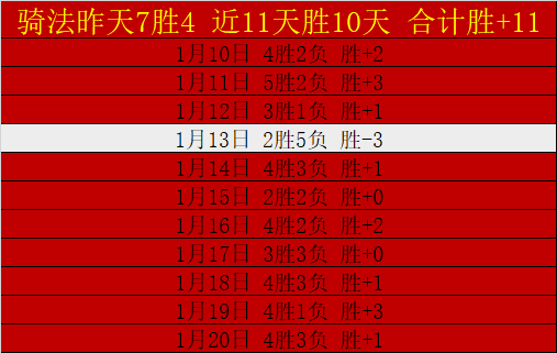 常规赛第,轮最佳阵容,公布,皇冠体育会员登录入口,皇冠体育官网,皇冠体育