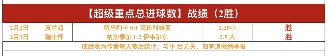 激战正酣,格拉夫夏普,稳坐排头,皇冠体育会员登录入口,皇冠体育官网,皇冠体育