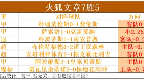 首节太阳火力全开狂砍38分，次节三分球无力仅获16分