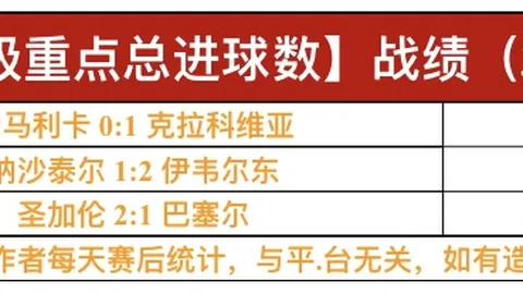 沧州雄狮与成都蓉城中超第3轮战平，补时阶段苏祖头球破门被判无效